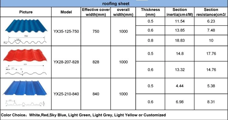 PPGL Color Coated Roofing Sheet type PPGL Color Coated Roofing Sheet type